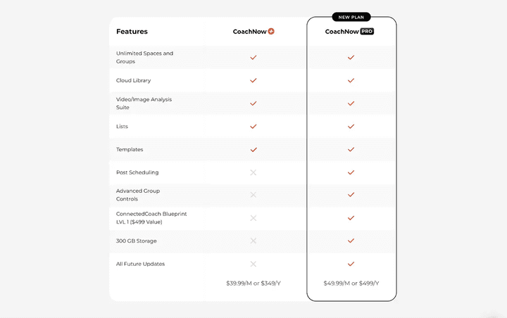 Pricing page from the CoachNow website.