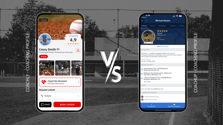 Shows an example of a coaching profile, with Coachly on the left and CoachUp on the right. Note: scrolling down on the Coachly coach profile will reveal the instructor’s Coaching Philosophy, Experience, Education, and Full Parent Reviews.