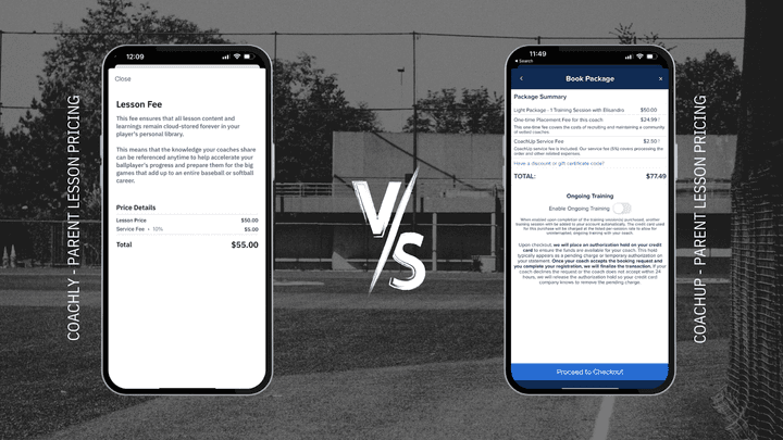 Shows what a parent would pay for the same $50 private lesson with Coachly on the left and CoachUp on the right.