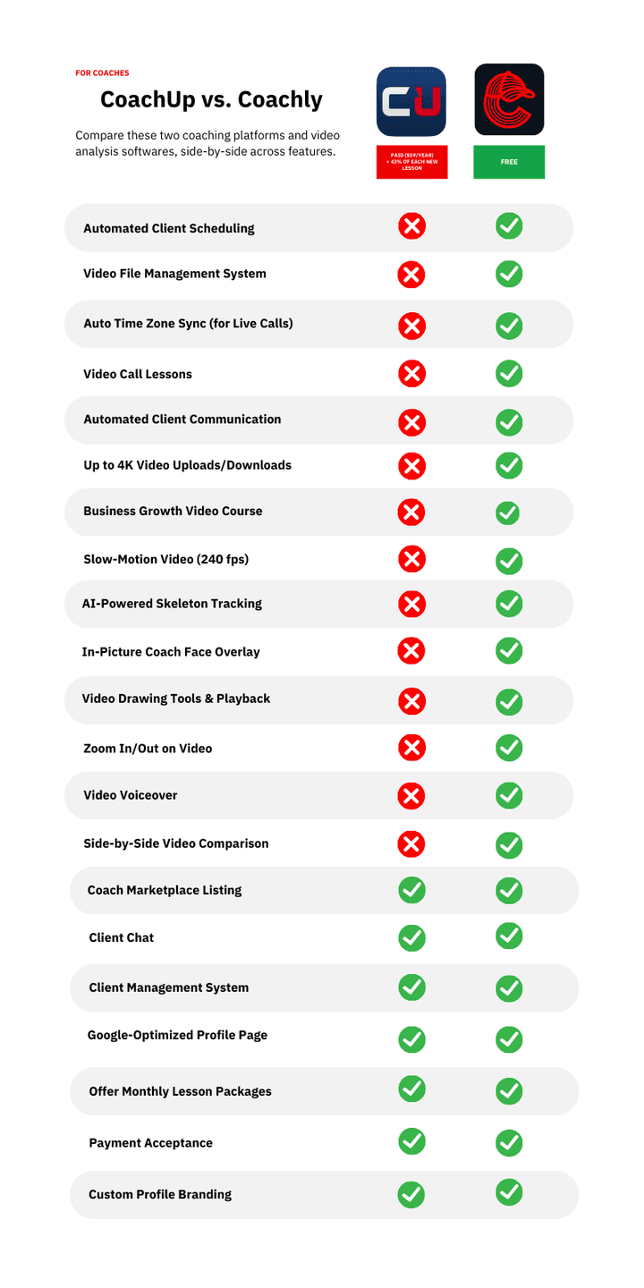 CoachUp versus Coachly feature comparison